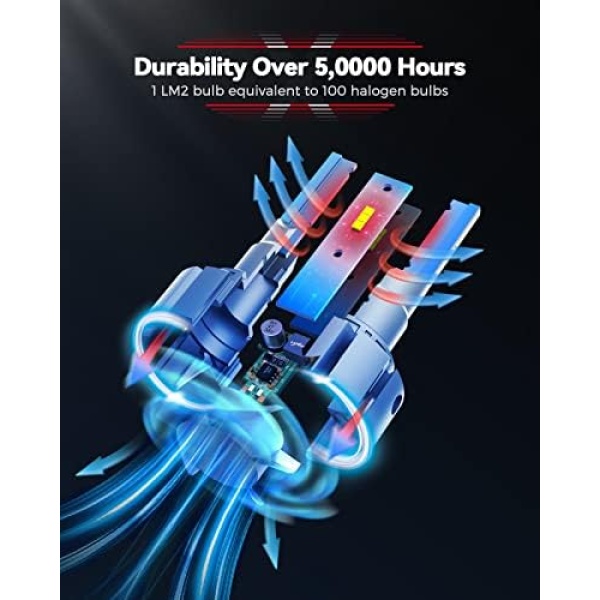 Laxmas 9006 HB4 LED Headlight Bulbs, 500% Brighter 16000LM 6500K White - Image 2