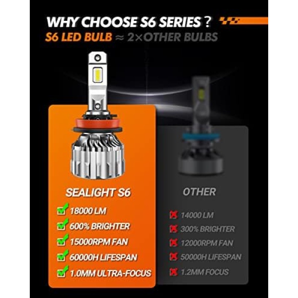 SEALIGHT H11/H9/H8 Low Beam 9005/HB3 High Beam LED Headlight - Image 7
