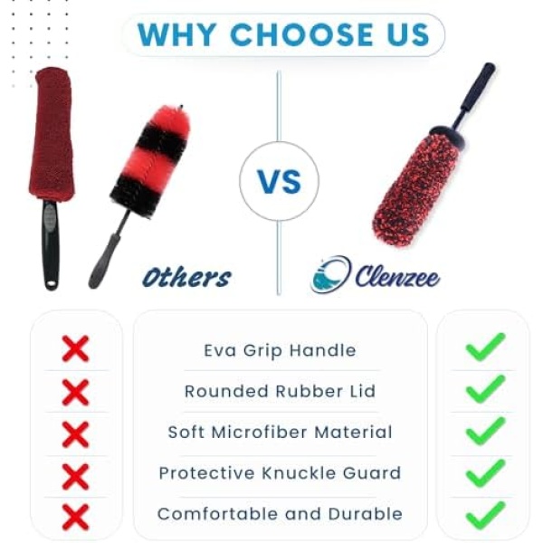 Clenzee Microfiber Wheel Brush - Soft Non Metallic Wheel Cleaner Brush - Image 6