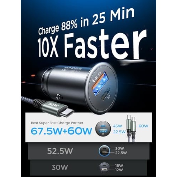 USB C Car Charger 54W Super Mini AINOPE All Metal Fast USB Car Charger Adapter - Image 2