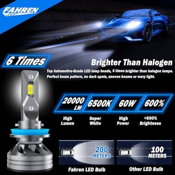 FAHREN H11/H9/H8 LED Headlight Bulbs, 20000 Lumens Super Bright LED Headlights - Image 3