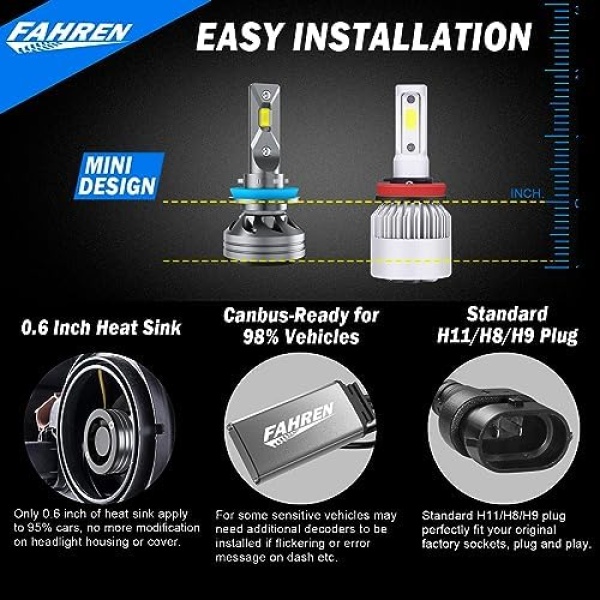 FAHREN H11/H9/H8 LED Headlight Bulbs, 20000 Lumens Super Bright LED Headlights - Image 4