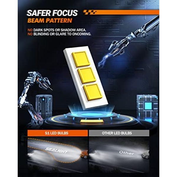 SEALIGHT H11 H8 H9 LED Headlight Bulbs, 18000 Lumens Low Beam LED Bulbs - Image 4