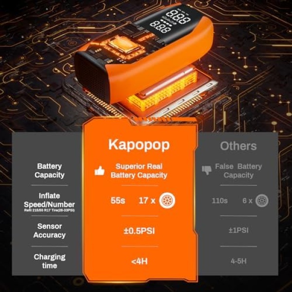 Kapopop K1 Tire Inflator Portable Air Compressor,150 PSI Electric Air Pump - Image 3