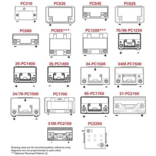 Odyssey 35-PC1400T Automotive and LTV Battery - Image 2