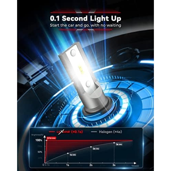 Laxmas 9006 HB4 LED Headlight Bulbs, 500% Brighter 16000LM 6500K White - Image 4